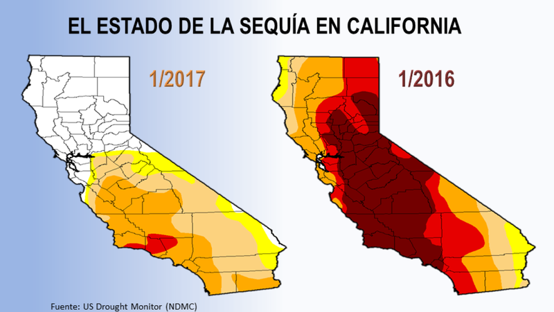 Comparativa entre años. The National Drought Mitigation Center